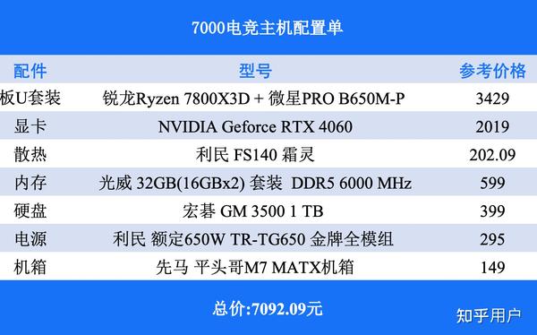 6700配置单多少钱,6700配置单 第1张 6700配置单多少钱,6700配置单 第1张