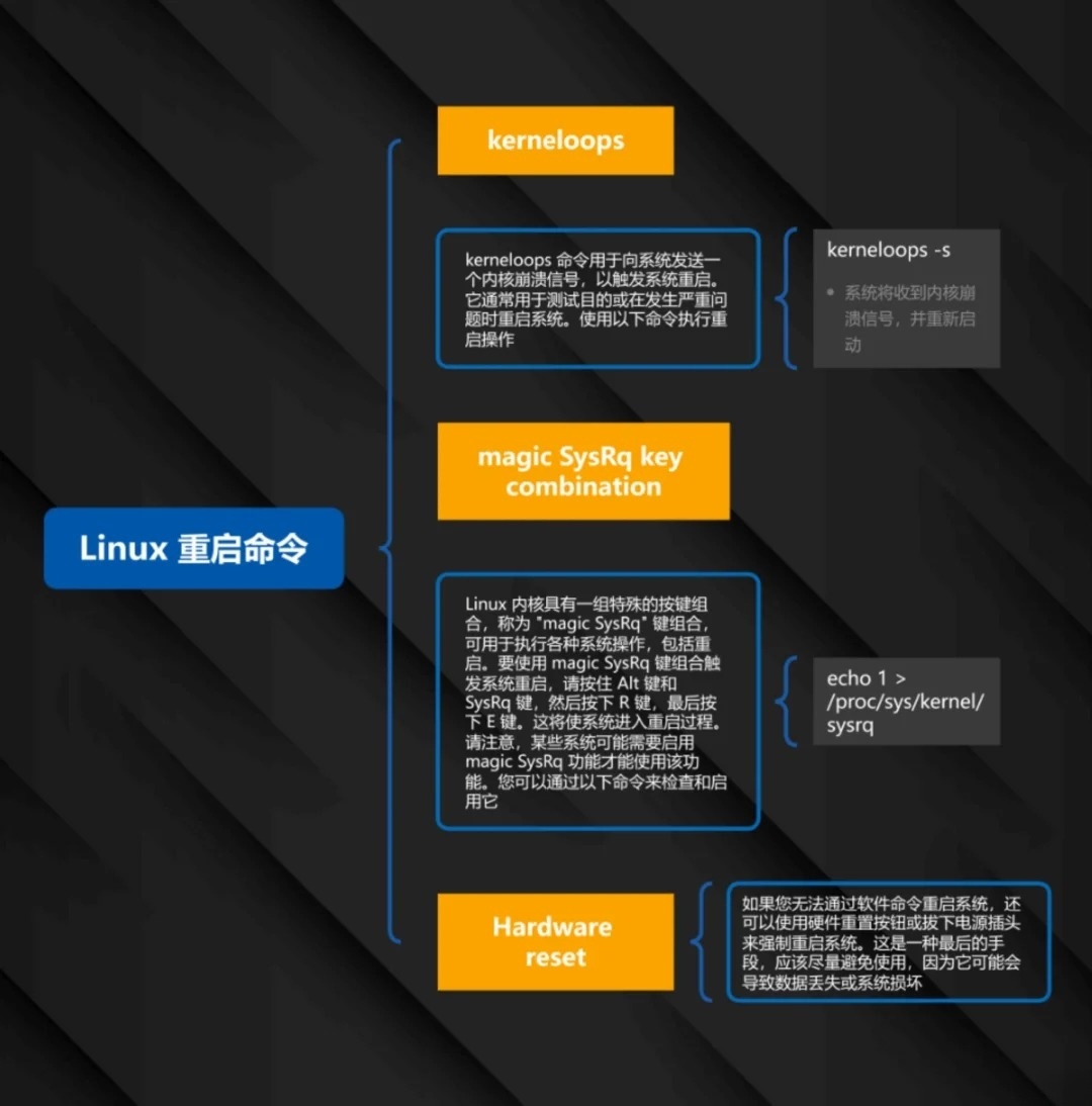 服务器操作系统常用命令有哪些?详细解析与疑问解答 第1张 服务器操作系统常用命令有哪些?详细解析与疑问解答 第1张