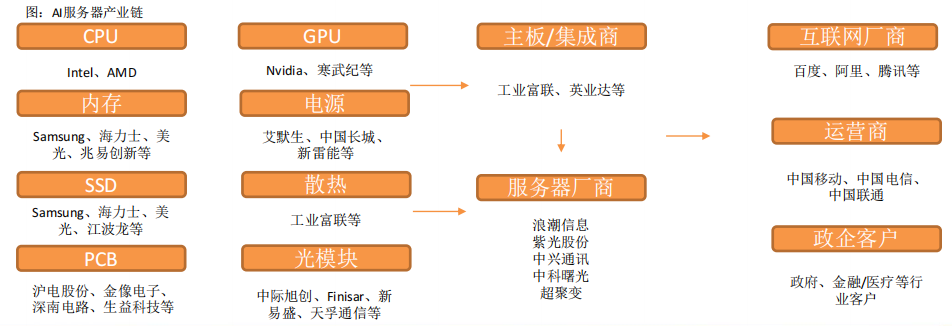 服务器操作系统市场,谁将主导未来?竞争格局如何演变? 第3张 服务器操作系统市场,谁将主导未来?竞争格局如何演变? 第3张