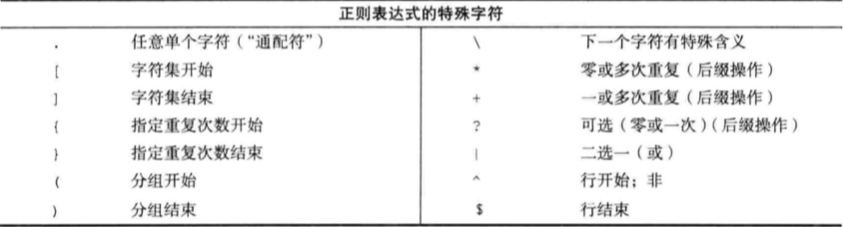 验证域名的正则表达式怎么写,域名格式校验正则 第2张 验证域名的正则表达式怎么写,域名格式校验正则 第2张