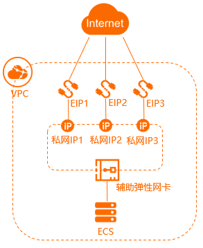 阿里云域名绑定动态IP怎么设置,域名动态IP解析 第3张 阿里云域名绑定动态IP怎么设置,域名动态IP解析 第3张