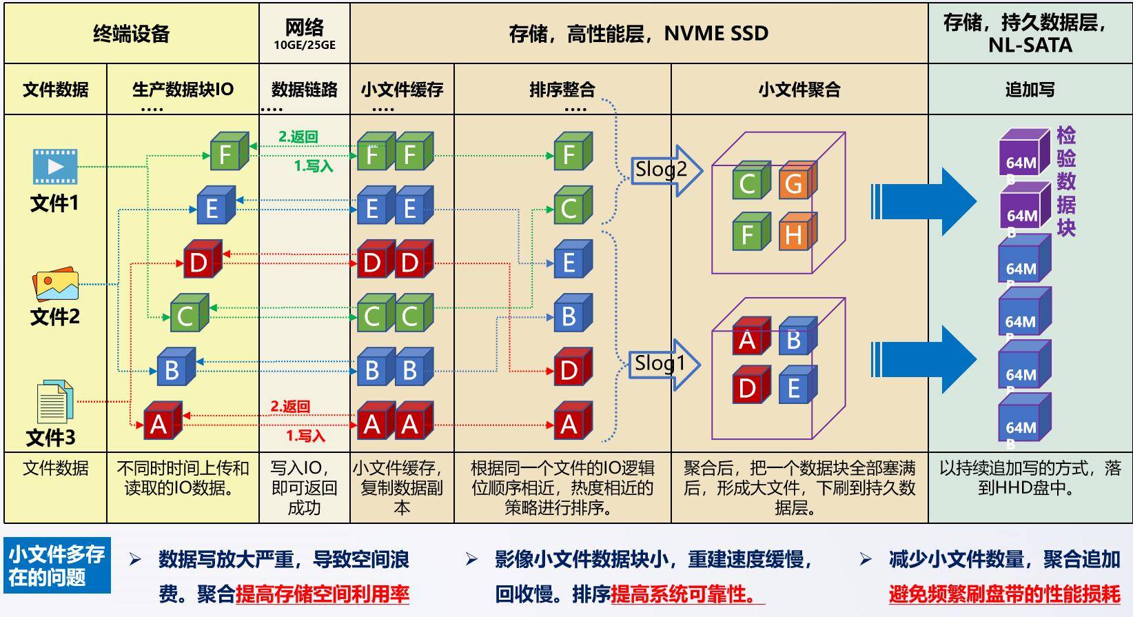 如何get存储量?提升存储空间的实用技巧有哪些? 第2张 如何get存储量?提升存储空间的实用技巧有哪些? 第2张