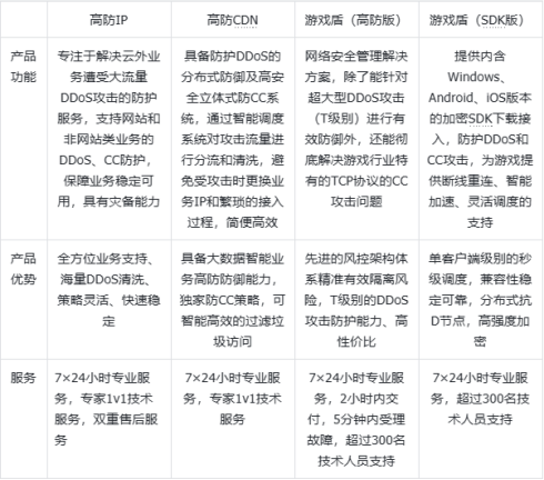 防御分布套餐如何有效应对网络攻破?价格合理吗?适合我的需求吗? 第2张 防御分布套餐如何有效应对网络攻破?价格合理吗?适合我的需求吗? 第2张