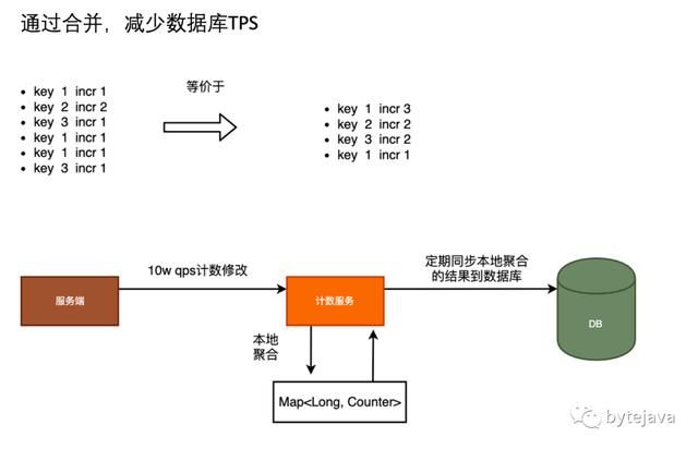 gts函数计算在高并发场景下,如何优化资源利用率与计算效率? 第1张 gts函数计算在高并发场景下,如何优化资源利用率与计算效率? 第1张