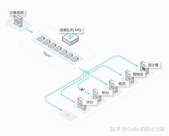 gts函数计算在高并发场景下,如何优化资源利用率与计算效率? 第3张 gts函数计算在高并发场景下,如何优化资源利用率与计算效率? 第3张