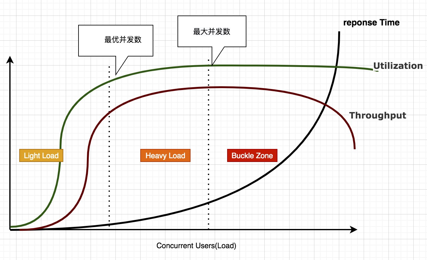 gts函数计算在高并发场景下,如何优化资源利用率与计算效率? 第2张 gts函数计算在高并发场景下,如何优化资源利用率与计算效率? 第2张