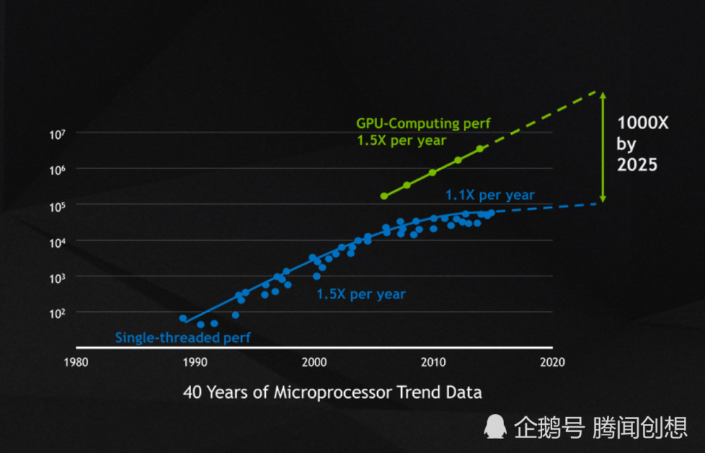 GPU存储优化如何突破算力瓶颈?技术挑战与优化方案深度解析? 第2张 GPU存储优化如何突破算力瓶颈?技术挑战与优化方案深度解析? 第2张