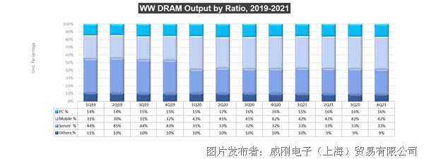 服务器支持的最大内存容量是多少？适合哪种规模的应用需求？
