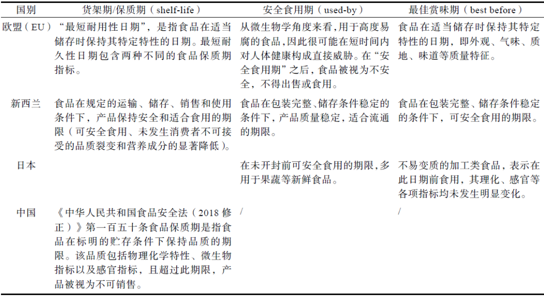 模拟食品开发案例怎么做?食品研发流程 第3张 模拟食品开发案例怎么做?食品研发流程 第3张