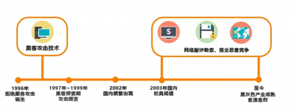 防分布攻破历史揭秘从早期防御到现代技术，30年演变历程中的疑问与挑战？ 第2张