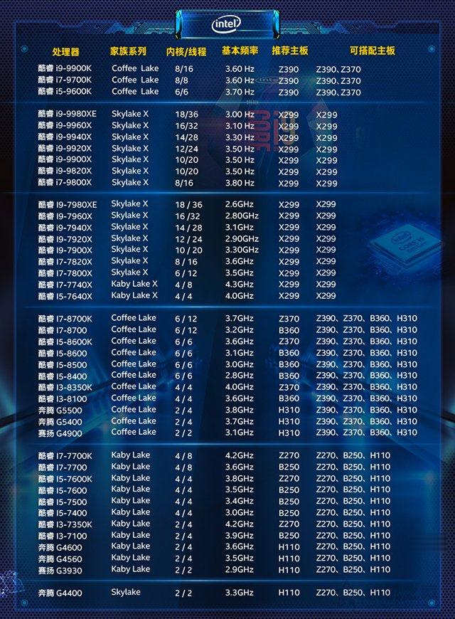 主板cpu配置怎么选,主板cpu配置 第3张 主板cpu配置怎么选,主板cpu配置 第3张