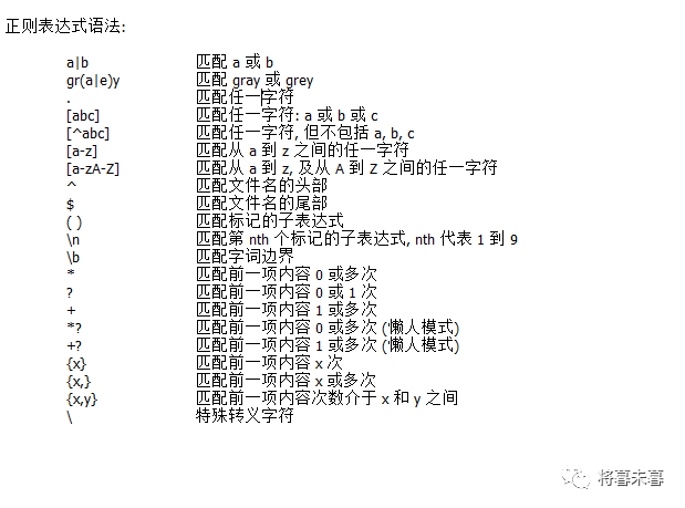 如何判断域名的正则表达式,域名正则表达式怎么写 第2张 如何判断域名的正则表达式,域名正则表达式怎么写 第2张