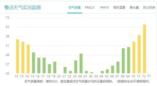 阜新今日空气质量指数API公布,为何数值波动如此大? 第1张 阜新今日空气质量指数API公布,为何数值波动如此大? 第1张