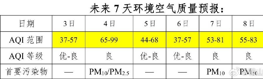 阜新今日空气质量指数API公布,为何数值波动如此大? 第2张 阜新今日空气质量指数API公布,为何数值波动如此大? 第2张