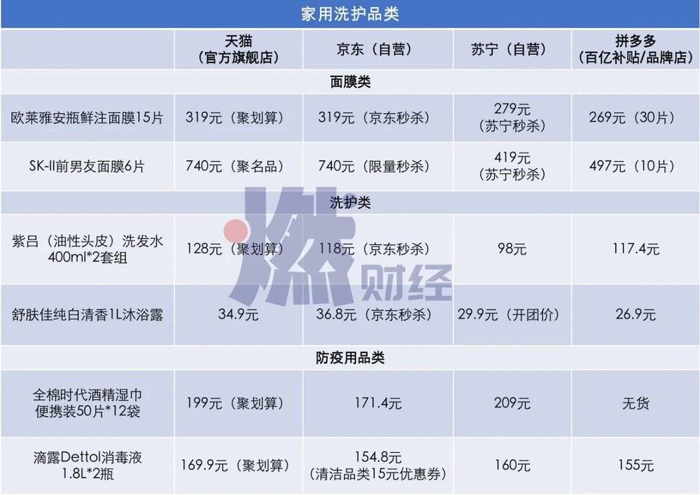防护包价格如何?不同品牌和款式价格差异大吗? 第1张 防护包价格如何?不同品牌和款式价格差异大吗? 第1张