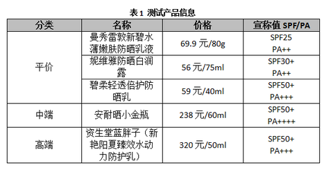防护包价格如何?不同品牌和款式价格差异大吗? 第3张 防护包价格如何?不同品牌和款式价格差异大吗? 第3张
