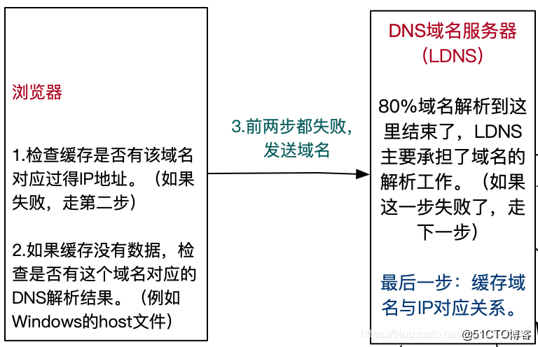 nginx如何配置二级域名泛解析,nginx二级域名泛解析教程 第1张 nginx如何配置二级域名泛解析,nginx二级域名泛解析教程 第1张