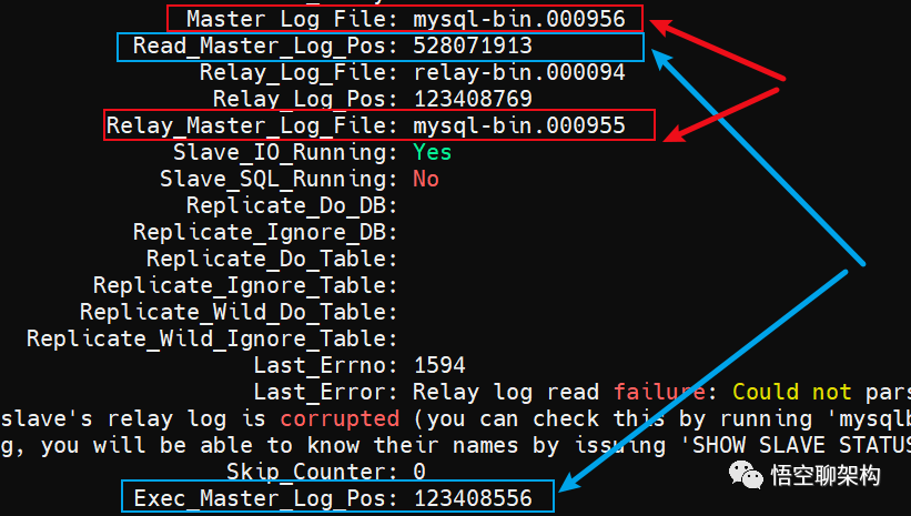 GPS坐标Mysql查询关闭了?如何解决坐标查询问题及排查方法? 第1张 GPS坐标Mysql查询关闭了?如何解决坐标查询问题及排查方法? 第1张
