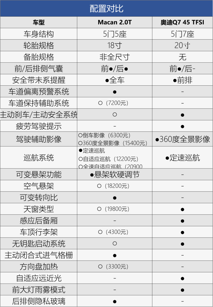 阜阳vps价格区间是多少?不同配置的vps具体费用如何? 第1张 阜阳vps价格区间是多少?不同配置的vps具体费用如何? 第1张