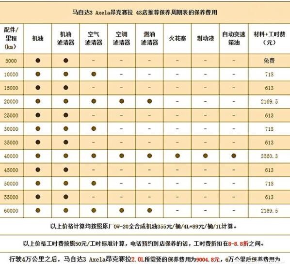 阜阳vps价格区间是多少?不同配置的vps具体费用如何? 第3张 阜阳vps价格区间是多少?不同配置的vps具体费用如何? 第3张