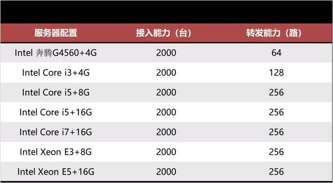 主机换配置会影响数据吗,主机换配置 第1张 主机换配置会影响数据吗,主机换配置 第1张