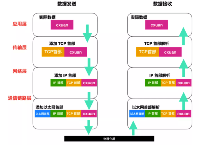 服务器在处理数据包时,如何确保高效与准确性的平衡? 第1张 服务器在处理数据包时,如何确保高效与准确性的平衡? 第1张