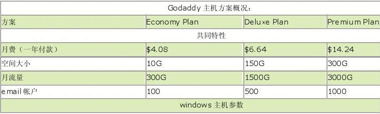 godaddy 域名证书在线生成,godaddy 域名证书怎么生成 第1张 godaddy 域名证书在线生成,godaddy 域名证书怎么生成 第1张