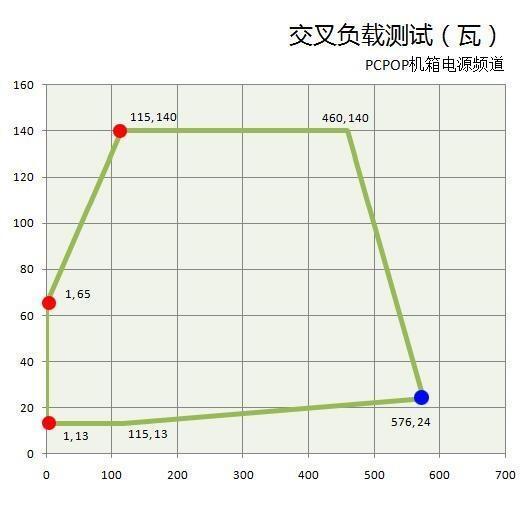 负载测试推荐有哪些高效负载测试工具和最佳实践值得企业关注? 第3张 负载测试推荐有哪些高效负载测试工具和最佳实践值得企业关注? 第3张