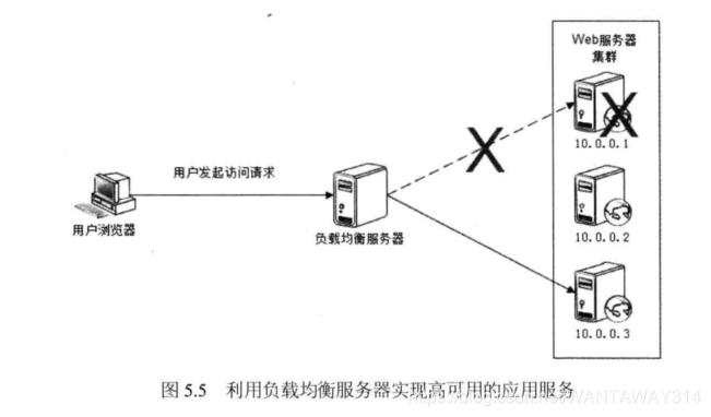 服务器是否完全兼容并支持最新的WSS协议连接? 第2张 服务器是否完全兼容并支持最新的WSS协议连接? 第2张