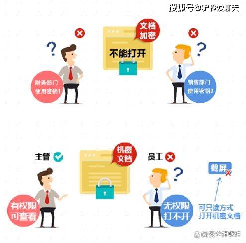 企业如何有效防止数据泄密?揭秘数据安全防护全攻略 第2张 企业如何有效防止数据泄密?揭秘数据安全防护全攻略 第2张