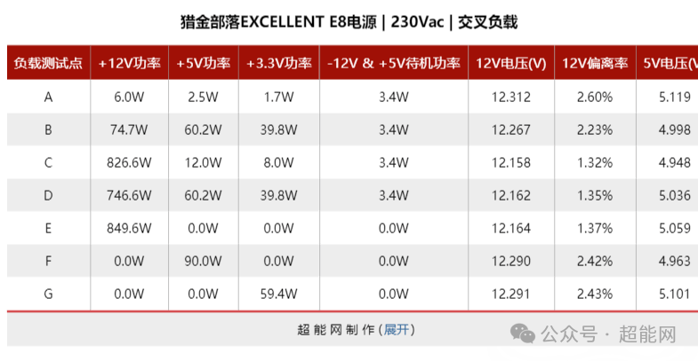 阜新vps托管哪家服务最优?性价比如何?值得信赖吗? 第3张 阜新vps托管哪家服务最优?性价比如何?值得信赖吗? 第3张