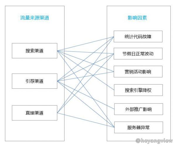 负载流量需求不均衡现象背后,是哪些因素在影响网络资源分配? 第2张 负载流量需求不均衡现象背后,是哪些因素在影响网络资源分配? 第2张