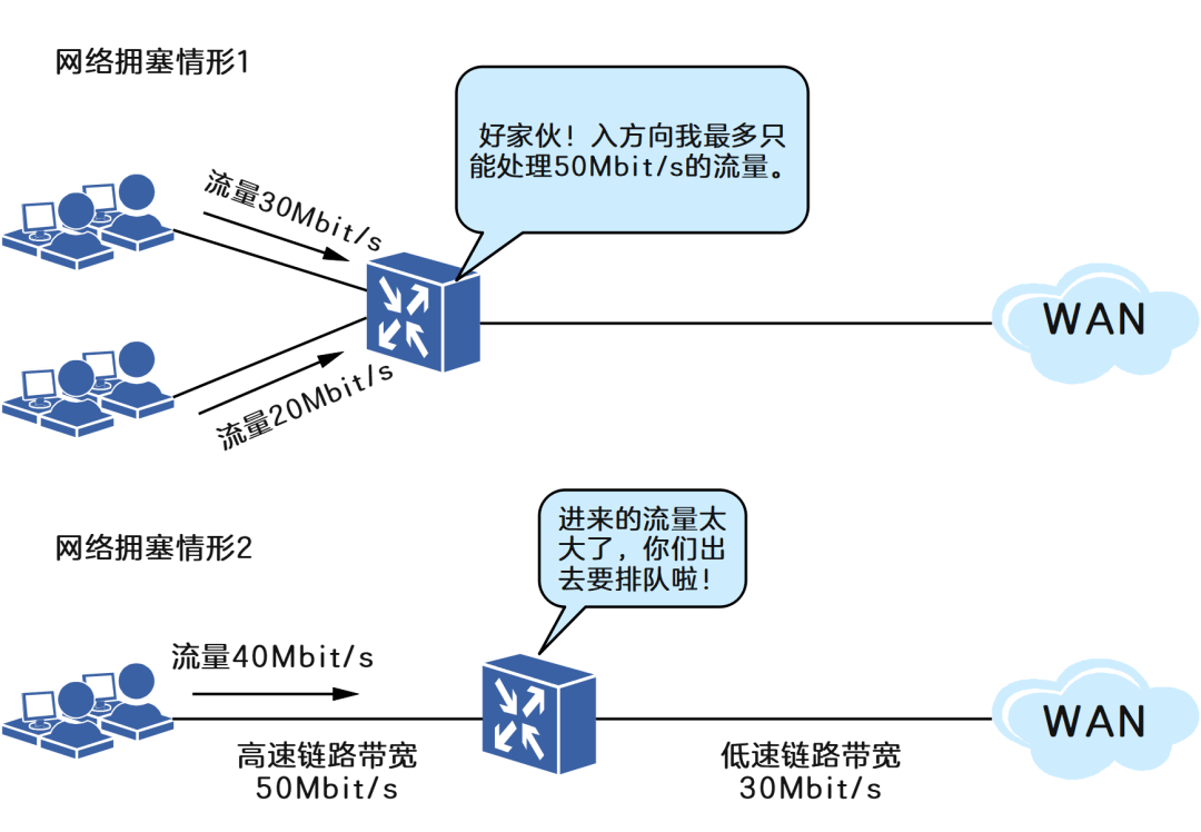 负载流量需求不均衡现象背后,是哪些因素在影响网络资源分配? 第1张 负载流量需求不均衡现象背后,是哪些因素在影响网络资源分配? 第1张