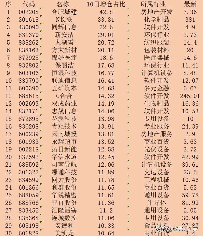 合肥小程序开发服务多少钱,合肥小程序开发公司哪家好 第2张 合肥小程序开发服务多少钱,合肥小程序开发公司哪家好 第2张