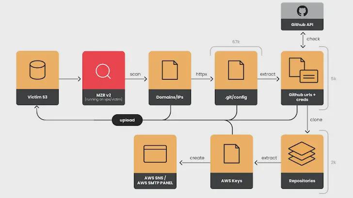 GitHub如何搭建数据库?从环境配置到数据同步的完整步骤详解 第3张 GitHub如何搭建数据库?从环境配置到数据同步的完整步骤详解 第3张