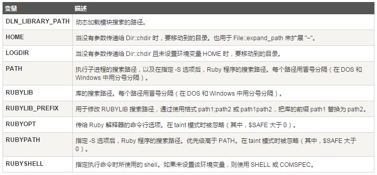 ruby配置报错怎么办,ruby环境配置 第2张 ruby配置报错怎么办,ruby环境配置 第2张