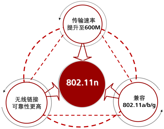 CDN300M带宽能支持多少个盒子同时稳定运行? 第3张 CDN300M带宽能支持多少个盒子同时稳定运行? 第3张