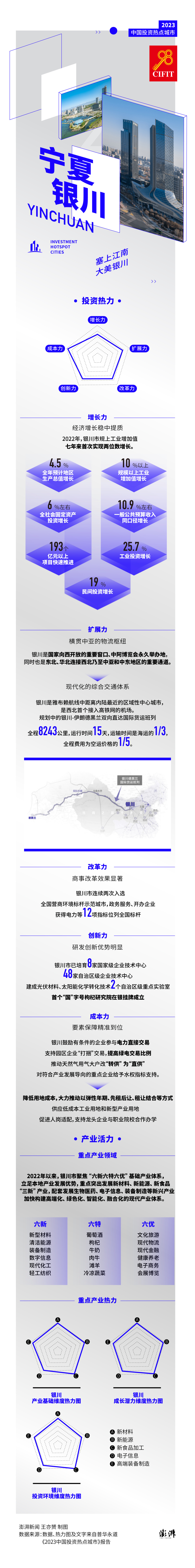 银川网站开发流程是什么,银川网站开发 第1张 银川网站开发流程是什么,银川网站开发 第1张