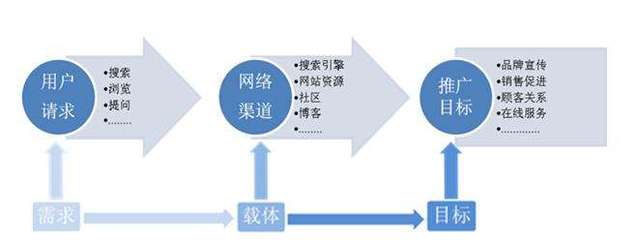 银川网站开发流程是什么,银川网站开发 第3张 银川网站开发流程是什么,银川网站开发 第3张