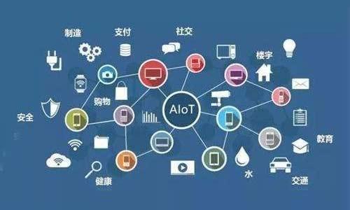 风口上的AIoT,它将如何改变我们的生活和企业运作? 第3张 风口上的AIoT,它将如何改变我们的生活和企业运作? 第3张