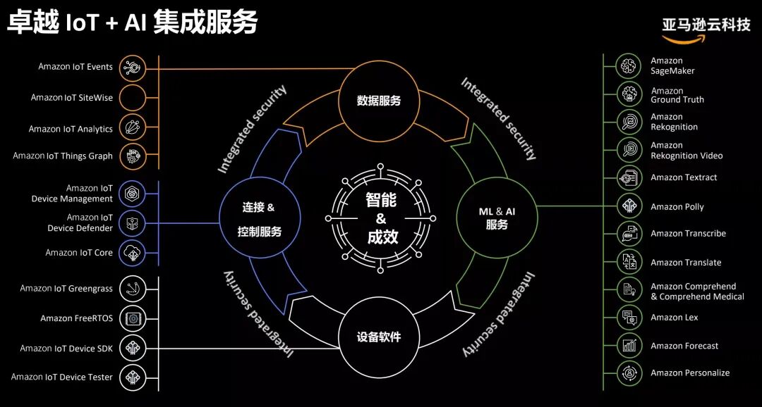 风口上的AIoT,它将如何改变我们的生活和企业运作? 第2张 风口上的AIoT,它将如何改变我们的生活和企业运作? 第2张