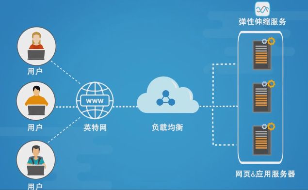 负载均衡项目验收方法中,如何确保系统稳定性和高效性? 第1张 负载均衡项目验收方法中,如何确保系统稳定性和高效性? 第1张