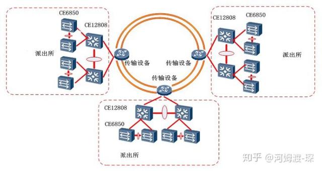 如何提升网络管理可操作性?网络管理实操技巧 第2张 如何提升网络管理可操作性?网络管理实操技巧 第2张