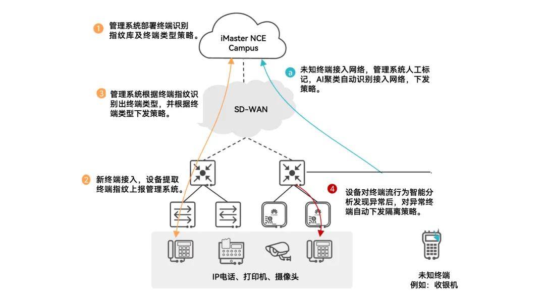 如何提升网络管理可操作性?网络管理实操技巧 第3张 如何提升网络管理可操作性?网络管理实操技巧 第3张