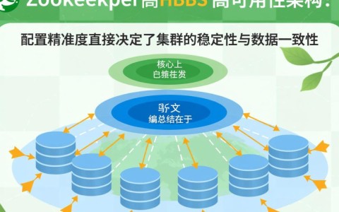 负载均衡项目验收方法中,如何确保系统稳定性和高效性? 第2张 负载均衡项目验收方法中,如何确保系统稳定性和高效性? 第2张