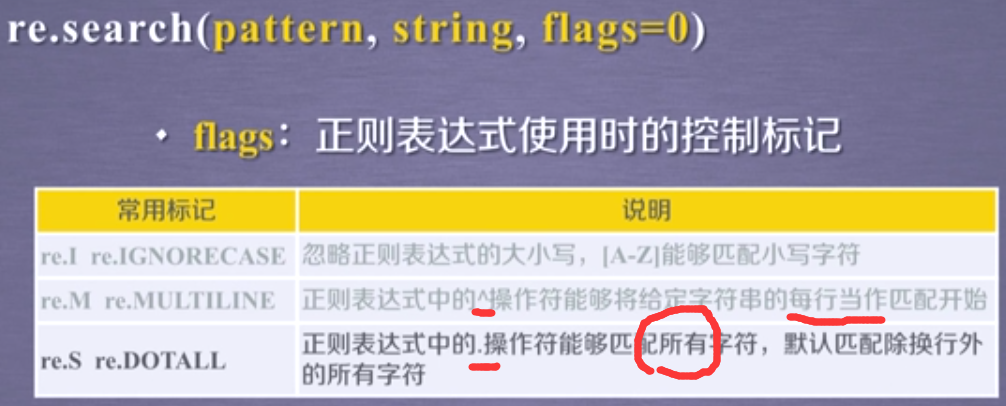 域名验证正则表达式怎么写,域名格式验证正则 第2张 域名验证正则表达式怎么写,域名格式验证正则 第2张
