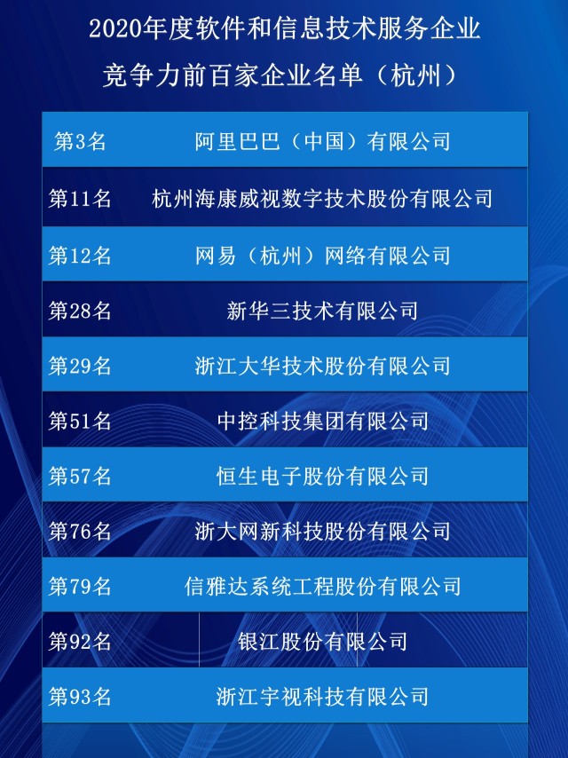 杭州平台开发公司哪家好？杭州软件开发公司排名