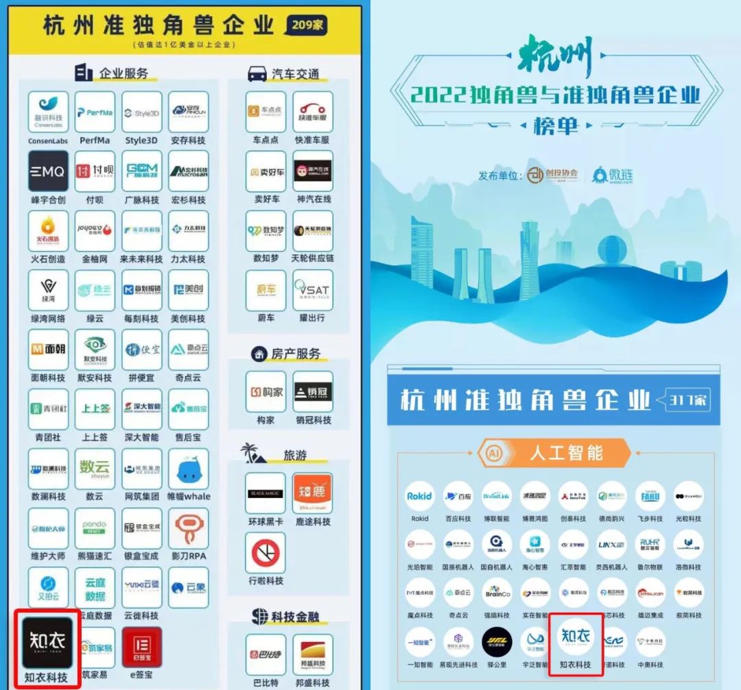 杭州平台开发公司哪家好?杭州软件开发公司排名 第2张 杭州平台开发公司哪家好?杭州软件开发公司排名 第2张