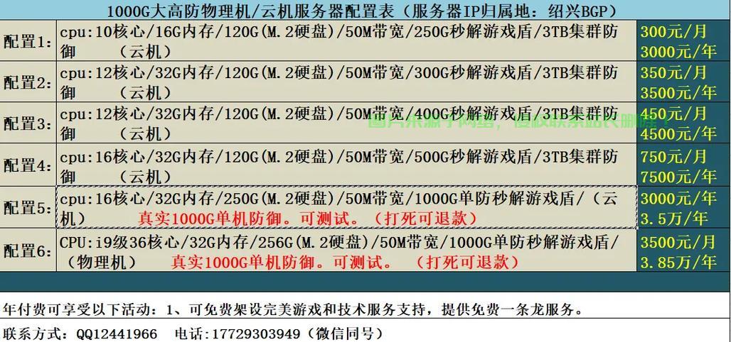 游戏服务器配置怎么选?游戏服务器配置多少钱 第2张 游戏服务器配置怎么选?游戏服务器配置多少钱 第2张