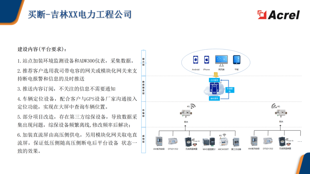 为何阜宁企业需建设用电运维云平台?其必要性体现在哪些方面? 第3张 为何阜宁企业需建设用电运维云平台?其必要性体现在哪些方面? 第3张